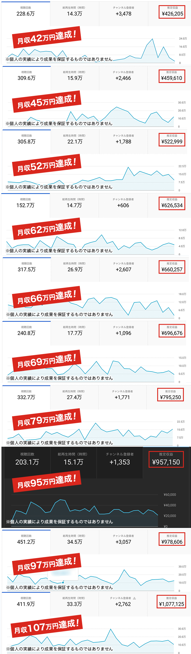 実績は多数の実績者の中から一部を抜粋