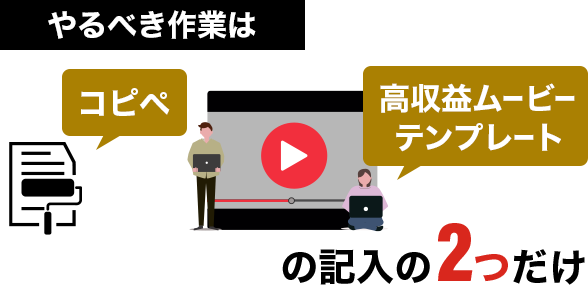 コピペと高収益ムービーテンプレートの記入の2つだけ