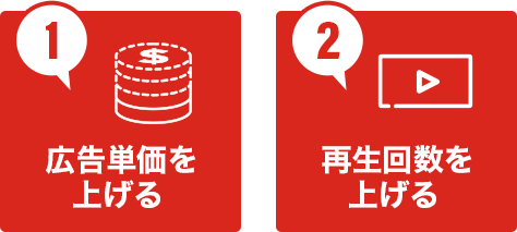 1つ目が広告単価を上げる 2つ目が再生回数を上げる