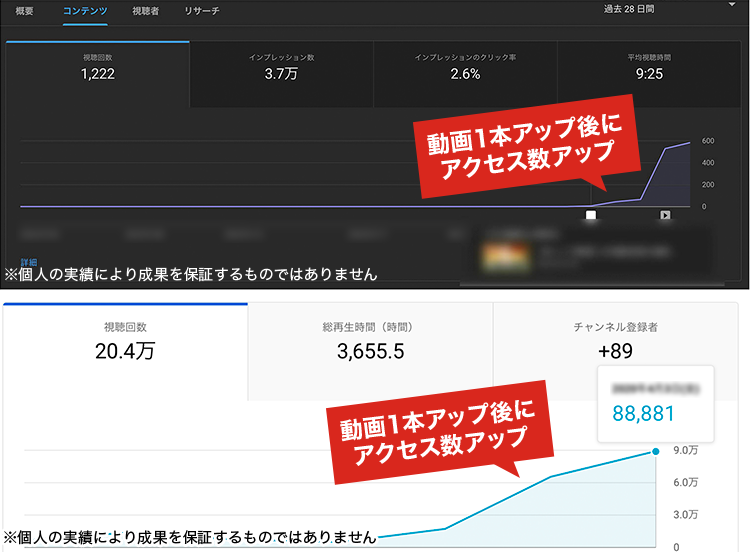 再生回数爆上げ