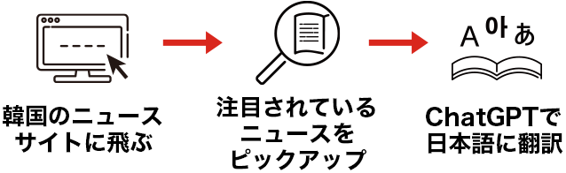 韓国のニュースサイトに飛ぶ