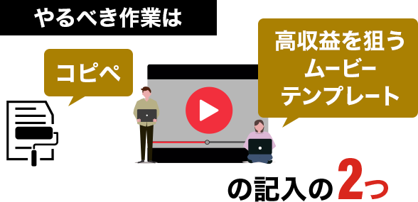 コピペと高収益を狙うムービーテンプレートの記入の2つだけ