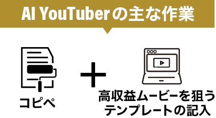 AI YouTuberの主な作業